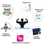 Fitness Club Management Software: Streamlining Your Gym Operations