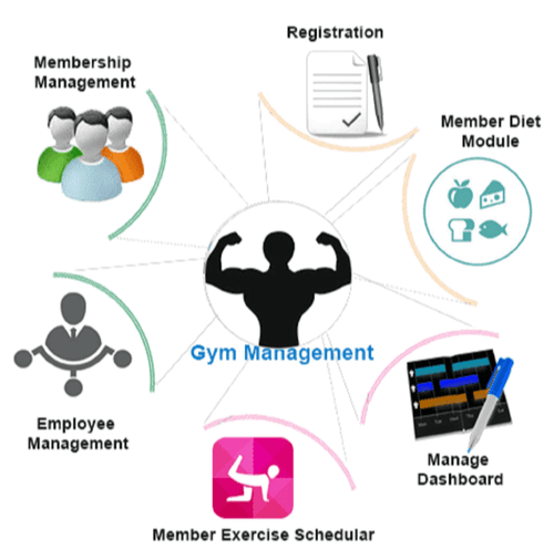 fitness club management system