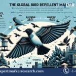 Bird Repellent Market