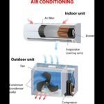 Gas Heater vs Split System