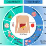 Pancreatic Cancer Drug Pipeline Analysis