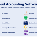 microsoft accounting