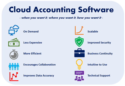 microsoft accounting