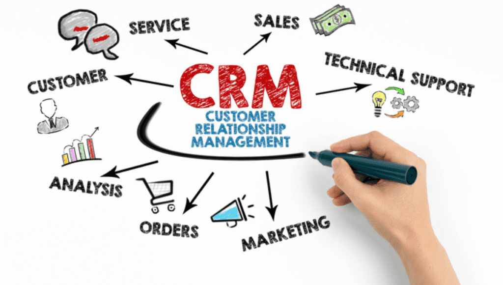  CRM is Essential for Business Success