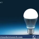 LED Lighting Market