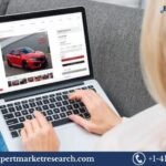 Online Car Buying Market