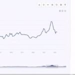 Price Trends Graph