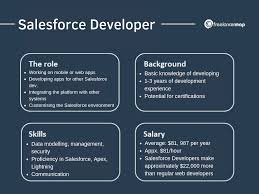 The Impact of Salesforce Admins and Developers on Business Outcomes