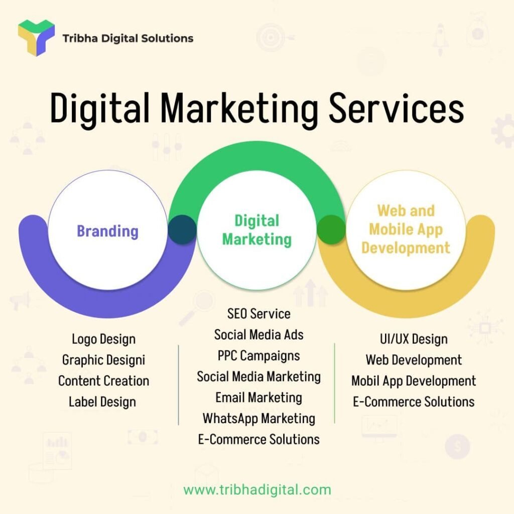 Digital marketing services in India