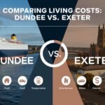 Comparing Living Costs Dundee vs. Exeter