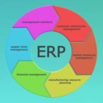 ERP Software Development Services