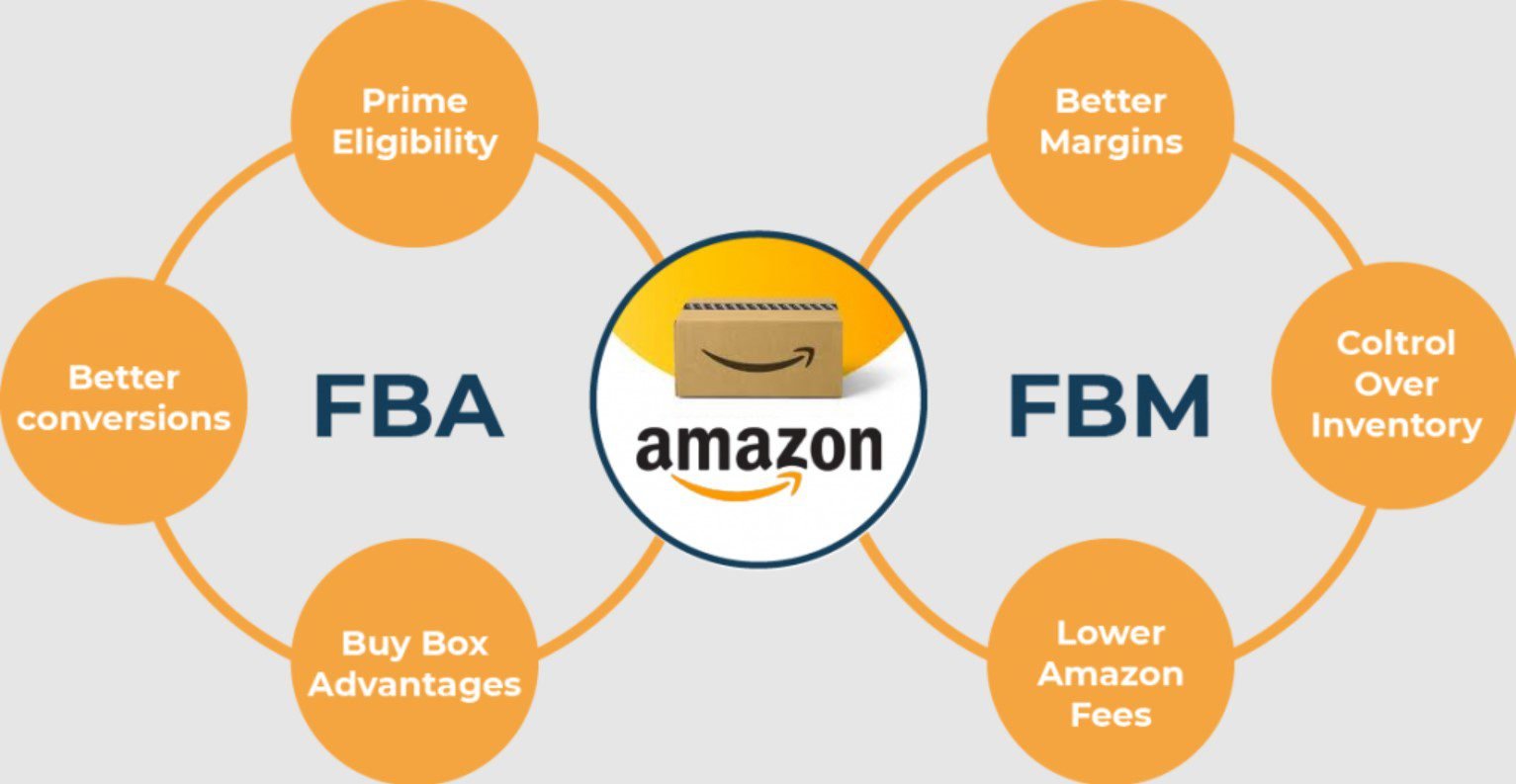 Amazon FBA vs FBM