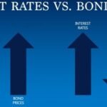 Interest Rates vs. Bond Prices