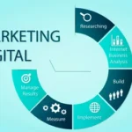 Digital Marketing Company in UAE