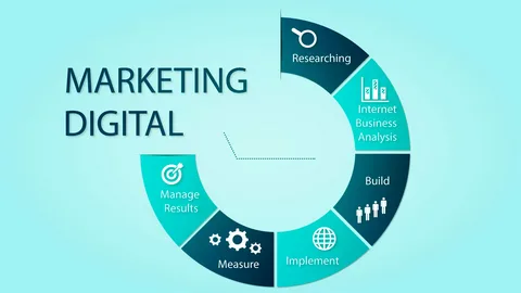 Digital Marketing Company in UAE